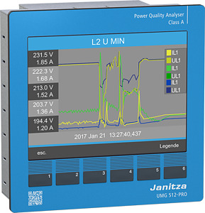 Zertifizierter Spannungsqualitätsanalysator Klasse A