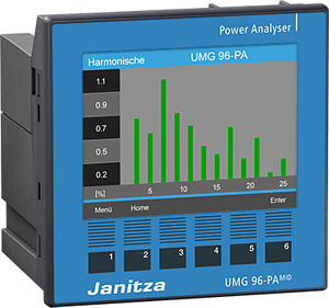UMG 96-PA Modulares Energiemessge