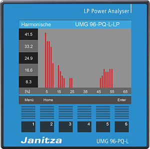 Modular erweiterbarer Spannungsqualitätsanalysator